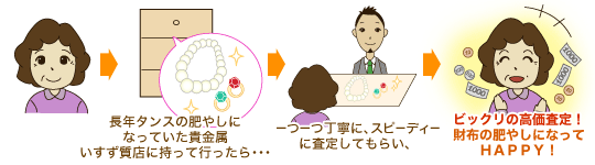 長年タンスの肥やしになっていた貴金属。いすず質店に持って行ったら…
↓
一つ一つ丁寧に、スピーディーに審査してもらい、
↓
ビックリの高価査定！財布の肥やしになってHAPPY!